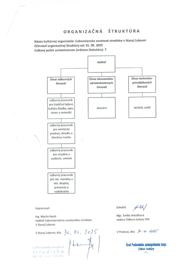 Organizačná štruktúra