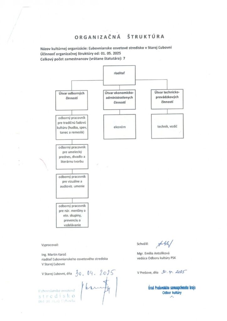 Schéma organizačnej štruktúry ĽOS